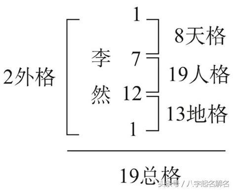 姓名五格分析|姓名評分測試、名字筆畫五格三才測算